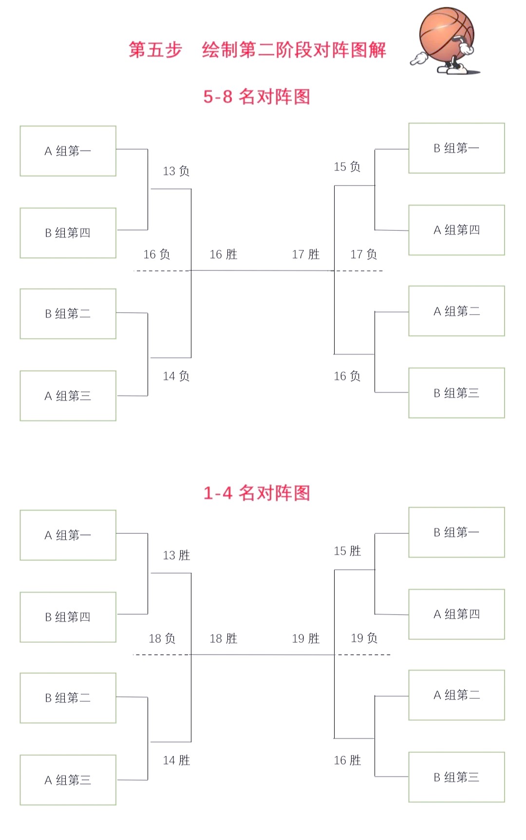 业余篮球爱好者如何选择适合自己的赛制？